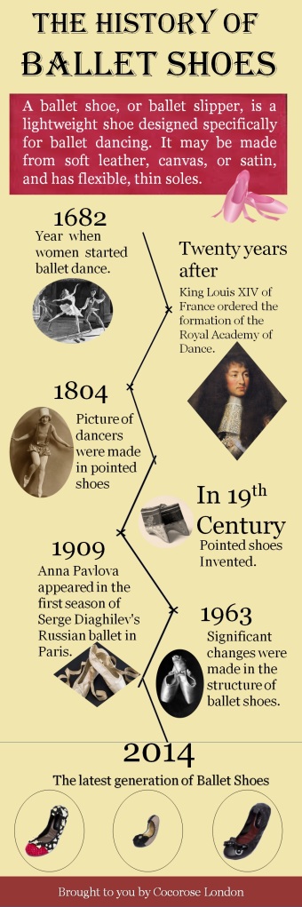History of ballet shoes